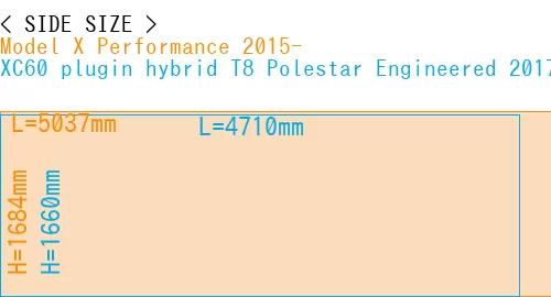 #Model X Performance 2015- + XC60 plugin hybrid T8 Polestar Engineered 2017-